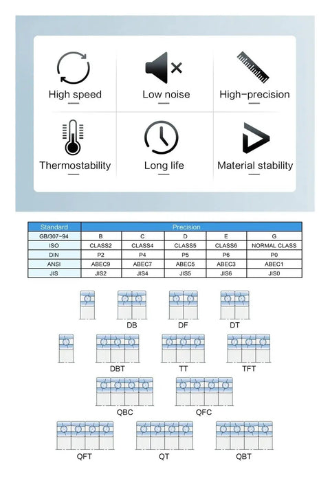 Diagram showing features of Pair Of Precision Spindle Ceramic Ball Bearings For Machine Tools Deep Groove High Speed Ultra Precision P4.