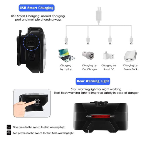Diagram showing USB smart charging options for Ultra Bright USB Headlamp For Outdoor Adventures with rear warning light details.