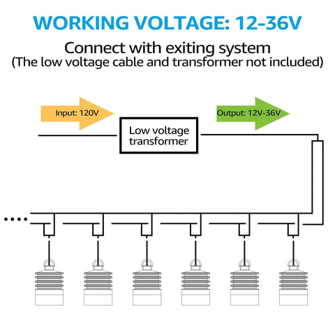 Diagram of Low Voltage Outdoor Pendant Lights Pack Of 4, 12V LED Hanging Tree Lights for gazebo and pergola with voltage setup