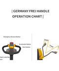 Heavy Duty Electric Pallet Stacker Featuring A Killer 3300 Pound Lift And A Rock Solid 220 Inch Reach control panel operation chart.