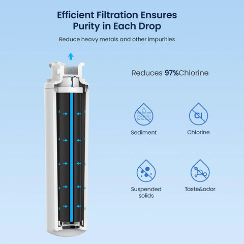 Replacement Filter For Maximum Under Sink System 4US-MAXL-S01 2 Pack Fits 4US-MAXL-F01 And 4US-MAXS-S01 Removes Unpleasant Taste And Odor Preserves Essential Minerals Easy Peasy Install