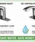 Comparison of ordinary sensor faucet vs. CEC-certified Automatic Smart Sensor No Touch Bathroom Faucet For Vessel Sink Brushed Nickel Finish