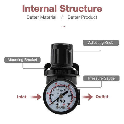 Air Compressor Pressure Regulator With Bracket And Gauge 1/4 NPT Female Thread Adjustable For Clean Air Systems Zinc Alloy Body 7 To 116 Psi Easy Turn Rotary Knob Control Great For DIYers And Pros Alike showing internal structure with adjusting knob and pressure gauge.