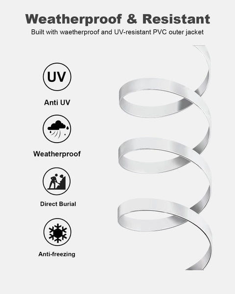 Weatherproof white flat Cat6 Ethernet cable close-up, showing UV protection, weatherproofing, direct burial, and anti-freezing features.