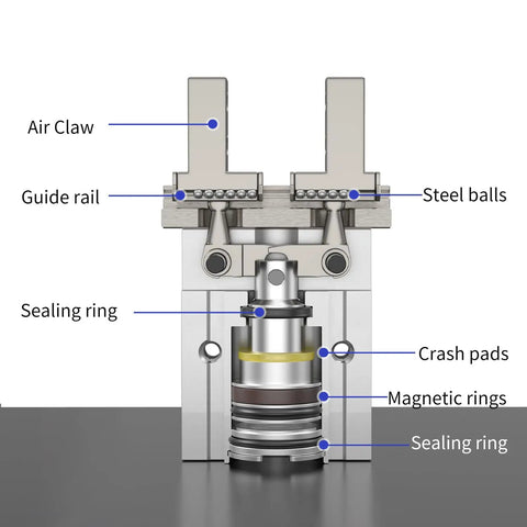 Diagram of Beefed-Up Heavy Duty Pneumatic Parallel Gripper Claw With Magnetic Jaw, showcasing components like air claw and sealing rings.