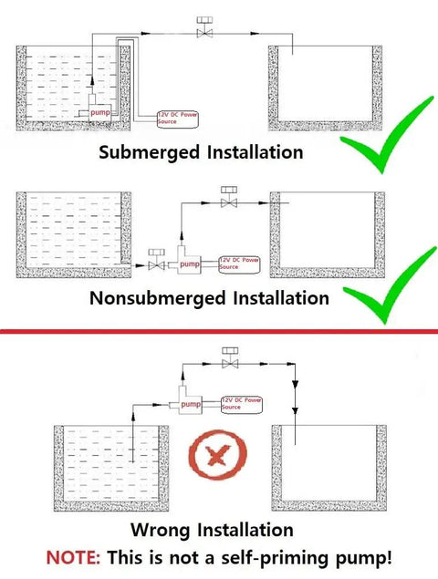 Correct and incorrect setups for DC 12V Solar Hot Water Circulation Pump With UL Listed Power Adapter Included Low Noise 3 Meter Head 8 LPM