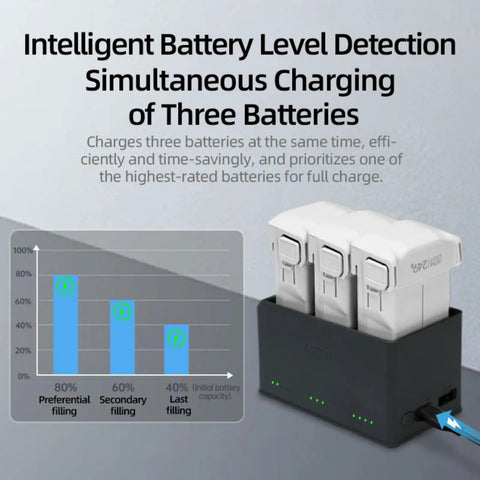 Three Battery Charging Hub For DJI Mini 3 Mini 3 Pro And Mini 4 Pro Drones Fast Charge Dock with battery levels and efficiency chart