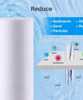 4 Pack 20 Inch By 2.5 Inch Spun Sediment Water Filter Cartridges 5 Micron Replacement diagram of filtration process.