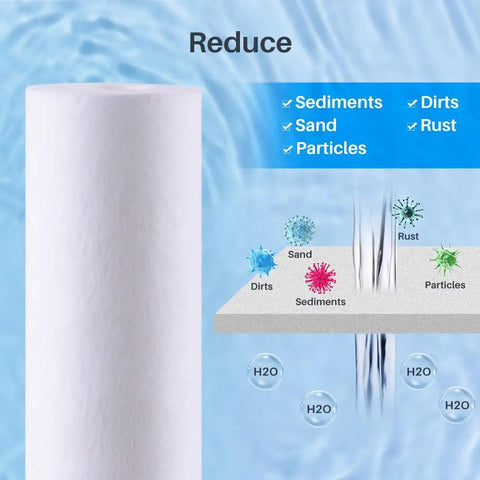 4 Pack 20 Inch By 2.5 Inch Spun Sediment Water Filter Cartridges 5 Micron Replacement diagram of filtration process.