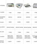 Comparison chart of Pro Grade Reflow Oven models T-962, T-962A, T-962C, and T-962A+ with specifications and features displayed.