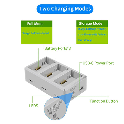 Image of Battery Charger For DJI Mini 4 Pro And Mini 3 Series Drones With Charging Three Batteries In Sequence, showing ports and modes.