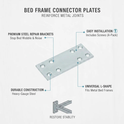 3 Inch L Shaped Metal Bed Connector Plates With Screws Corner Brackets For Frame Support infographic showing features