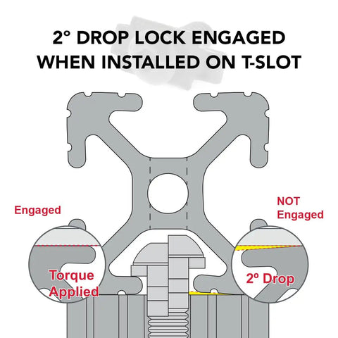 Diagram showing 2° drop lock engagement on T-slot with torque applied, featuring the 1/4-20 End Fastener And Screw Hardware Combo.