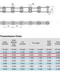 Diagram and specifications of A2050 Double Pitch Conveyor Roller Chain with highlighted details for farm use.