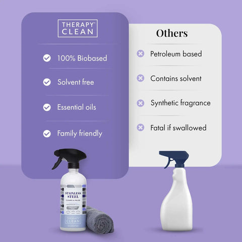 Stainless Steel Cleaner And Polish Bundle With USDA Biobased Formula, Lavender Scent, 16 oz bottle and microfiber cloth compared with others