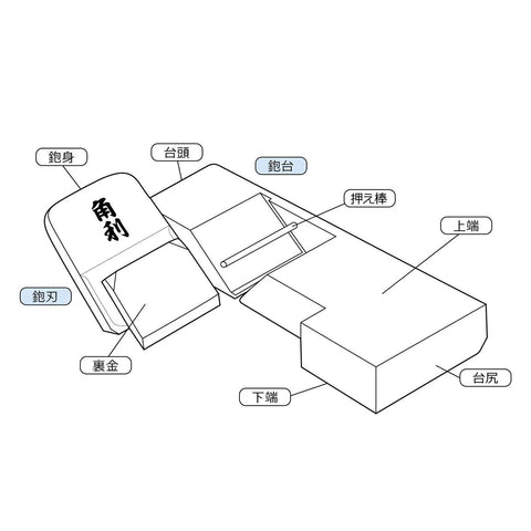 Diagram of Japanese Block Plane 50mm For Woodworking, Kanna Smoothing Plane Hand Planer Tool, labeled parts, Eco Oak body