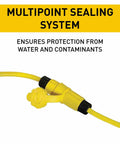 Yellow 15 Amp Watertight NEMA 4X 6P Straight Blade Connector 5-15R, 125V, 3-Wire Plug showing multipoint sealing system