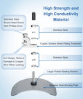 Diagram showing components of an Above Ground Pool Water Bonding Kit For Skimmers with stainless steel bonding plate and copper lug.