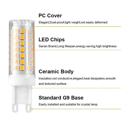 Diagram showing G9 LED Bulb 5W Equivalent 50W Halogen, Non Dimmable Warm White 3000K with PC cover, LED chips, ceramic body, G9 base.