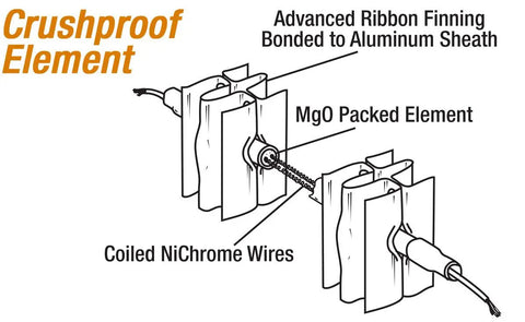 Diagram of 3K1207BW 750-Watt 120-Volt Baseboard Heater showing aluminum ribbon fin element and internal components.