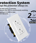Top Shelf 20 Pack Of 20 Amp Gfci Outlets Featuring Built Tough Weather Resistant Housings And Quick Self Test Triggers For No Drama Outdoor Ground Fault Protection With Wallplates And Screws Included, close-up of GFCI outlet with auto-test feature.