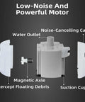 Exploded view of Ultra-Quiet Replacement Pump For Stainless Steel Cat Water Fountains with SMA-800 Motor and parts labeled