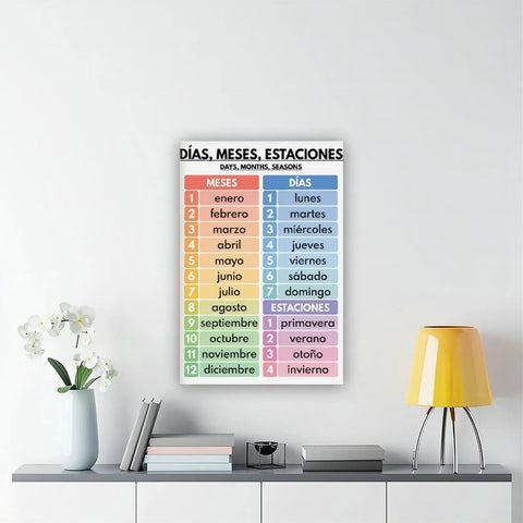 Spanish Language Quick Reference Cheat Sheet Canvas Poster For Classroom And Home Decor Must Have Handy Wall Art Print