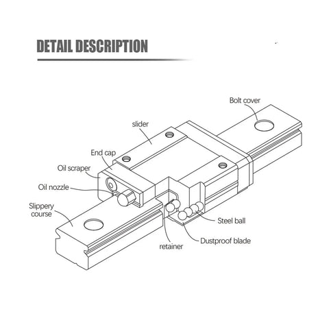 Diagram showing 1Pcs Dope Miniature Linear Rail And MGN Block Kit For Small Machines Length 100 To 500 mm MGNR7 MGNR9 Compatible