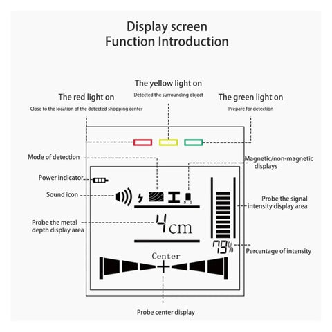 Display screen of Heavy Duty Wall Scanner With Instant Depth Reading showing detection modes and intensity indicators.
