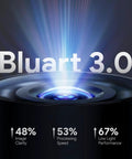 Bluart 3.0 lens features of 50ft Sewer Camera With 1080P HD Triple Lens Borescope, 5 Inch IPS Screen Endoscope, IP67 Waterproof.