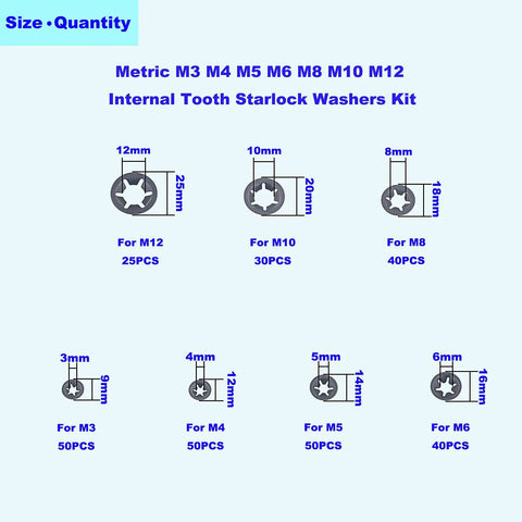 Industrial Starlock Push On Washers Assortment Kit 285 Pieces showing sizes M3 to M12 with quantities and dimensions.