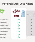 Mama Approved Portable Breast Milk Cooler With Two Bpa Free Feeding Bottles Keeps Little Ones Chilled On The Go No Sweat Travel Kit features list