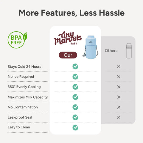 Mama Approved Portable Breast Milk Cooler With Two Bpa Free Feeding Bottles Keeps Little Ones Chilled On The Go No Sweat Travel Kit features list