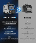 Comparison of 8 In 1 All In One Multiprocess MIG Welder For Home Shops 110V And 220V Dual Voltage With Aluminum MIG Spool Gun Ready against other model.