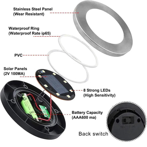 These Killer Solar In Ground Lights Pack Eight Leds For Super Bright Outdoor Glow Waterproof And Tough They Shine Six To Eight Hours Straight On A Charge With A Four Point Six Inch Diameter Ideal For Pathway Yard Lawn Patio Walkway In A Sixteen Pack Of