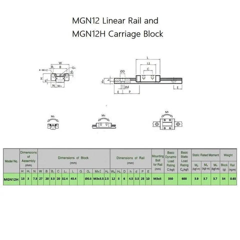 Technical drawing of Dope 150mm MGN12 Linear Rail Guide With MGN12H Stainless Steel Black Carriage for 3D printers and CNC machines.