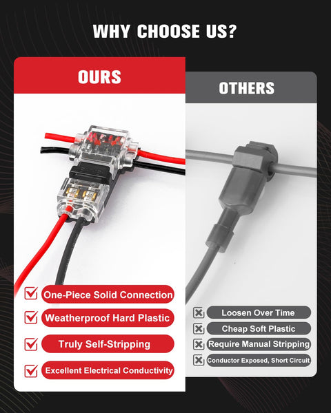 Comparison of 40 Piece Wire Tap Connectors Kit For 24-20 AWG Quick Solderless No Stripping T Tap Low Voltage Wire Connector with other connector.