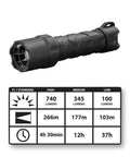 Polysteel 600 Focusing LED Flashlight With 740 Lumens, Rugged 8-Inch Full-Size Power Beam, performance chart included.