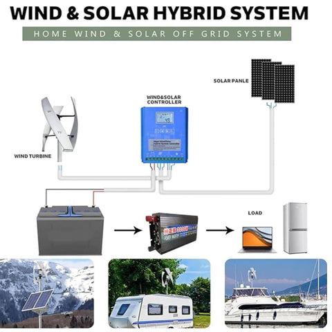 Diagram of a Vertical Wind Turbine 3000W/8000W Home Power System with controller, grid inverter, and solar panels in hybrid setup.