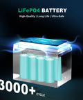 Illustration of 12V 12Ah LiFePO4 Battery With Built In 15A BMS showcasing internal structure with 3000 plus cycles.