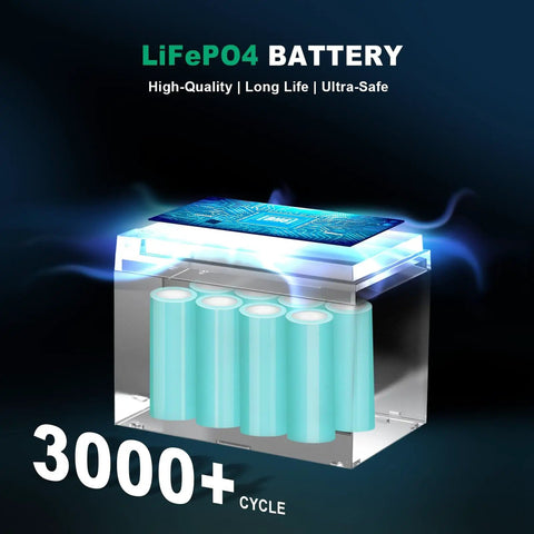 Illustration of 12V 12Ah LiFePO4 Battery With Built In 15A BMS showcasing internal structure with 3000 plus cycles.