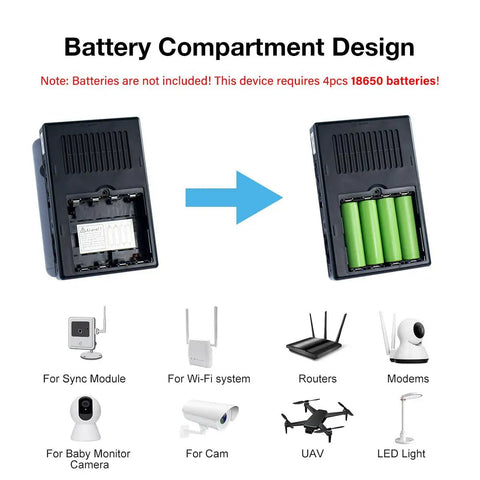 Battery compartment design for Compact DC UPS Uninterruptible Power Supply For Router Modem IP Camera And POE Devices Keeps Your Internet Up During Power Outages With 5V 9V 12V And 24V Multi Voltage Output Battery Not Included, showing slots for 4x 18650 batteries.