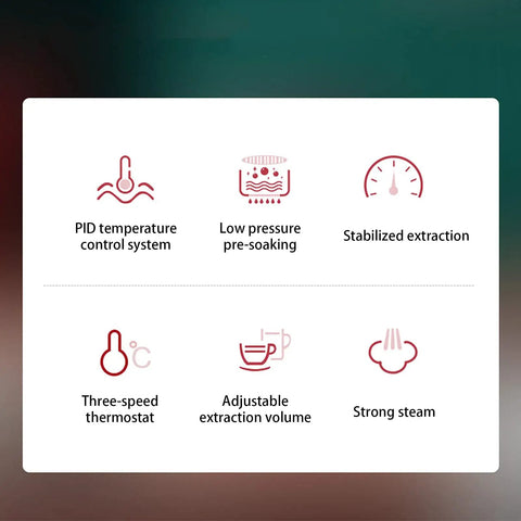 Infographic showing PID temperature control, low pressure pre-soaking, stabilized extraction, thermostat, extraction volume, strong steam.