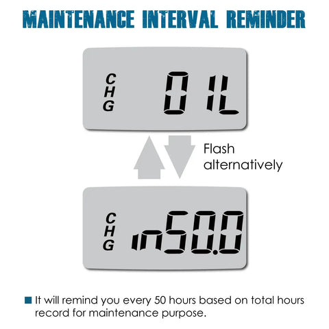 Digital Maintenance Hour Meter For Gear And Mowers AC DC 5V To 277V RL HM038AG H display showing maintenance interval reminder and oil change hours