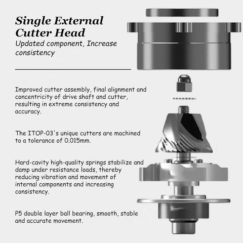 Single External Cutter Head showing updated component, designed for precision and consistent performance.