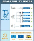 Diagram showing parts and adaptability of Solar Pool Fountain With 7 Color LED Lights 2026 Upgrade Dual-Head Adjustable Spray Fountain.