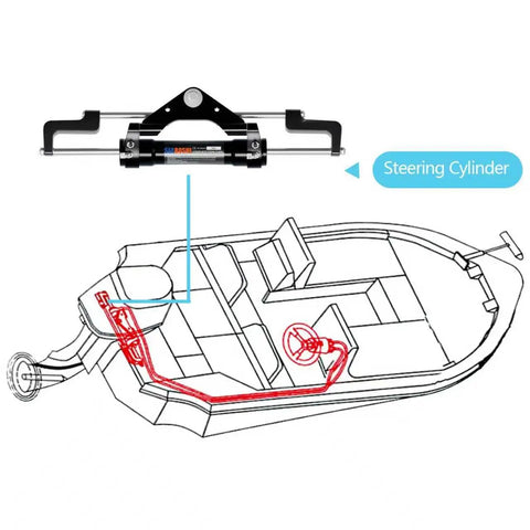 Diagram showing Beefed Up 300 HP Front Mounted Steering Cylinder for Outboard Boat Steering System on boat layout