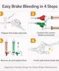 DIY Friendly Brake Bleed Kit For Maven DB8 DB4 DB6 Mineral Oil And Avid DOT 4/5.1 Hydraulic Disc Brakes Dual-System Bleeding Tool Set No Fluid Included instructional diagram with four steps.