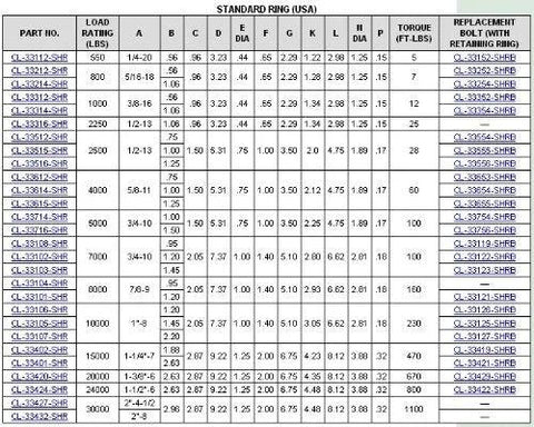 Heavy Duty Swivel Hoist Ring specifications chart, including load ratings, dimensions, and replacement parts details.