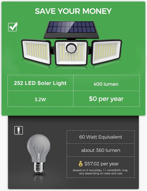 3 Head Solar Motion Sensor Flood Light With 270 Degree Wide Angle IP65 Waterproof Wall Mount For Garden Patio And Garage Security Lighting Ultra Bright 1200 LM At 6500K Daylight Easy Outdoor Setup comparison of energy savings and traditional bulb annual cost